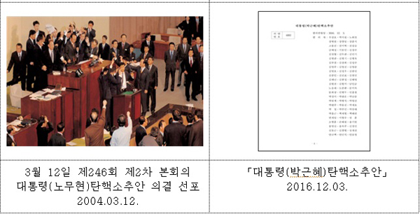 자료=국회도서관