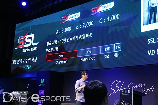 SSL 시리즈 티켓 판매 수익, 선수들과 배분한다