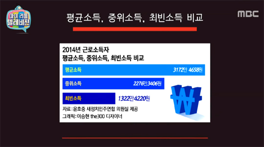 2014년 근로자 소득 비교표.(사진=마리텔 캡처)