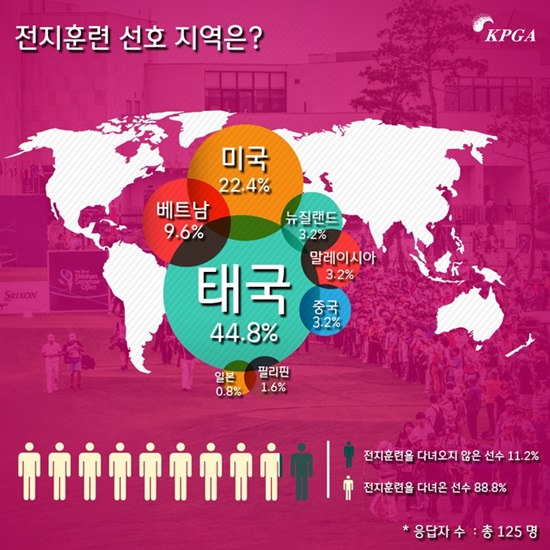 그래픽=KPGA제공