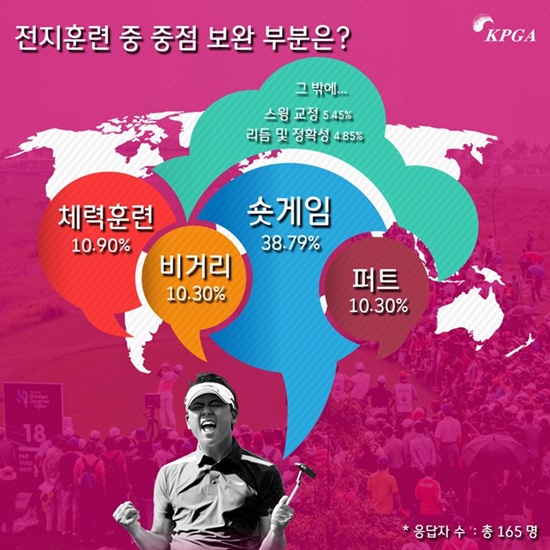 그래픽=KPGA제공