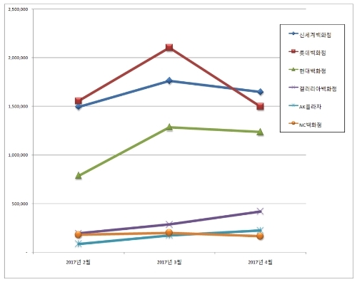 사진=한국기업평판연구소