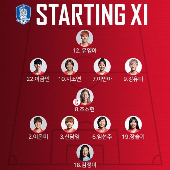 7일북한평양김정일경기장에서북한과2018아시아축구연맹(AFC)아시안컵예선B조2차전을치르는한국여자축구대표팀이선발명단을공개했다.(사진=대한축구협회제공)