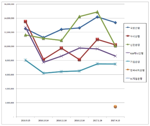 자료=한국기업평판연구소