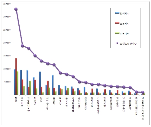 자료=한국기업평판연구소