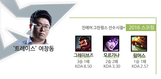 1%의 영감과 99%의 노력! 독특한 챔피언 선보인 롤챔스의 '에디슨'은?