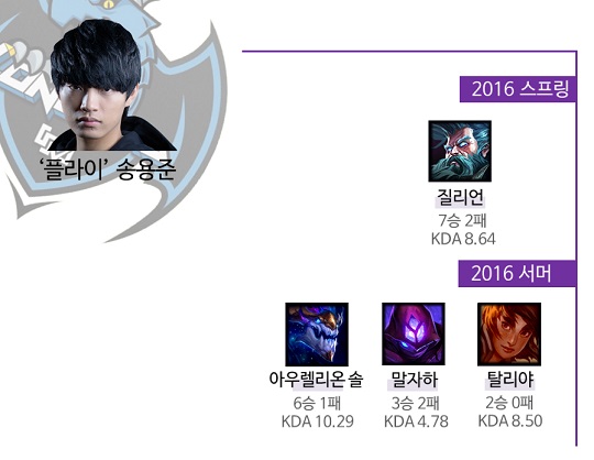 1%의 영감과 99%의 노력! 독특한 챔피언 선보인 롤챔스의 '에디슨'은?