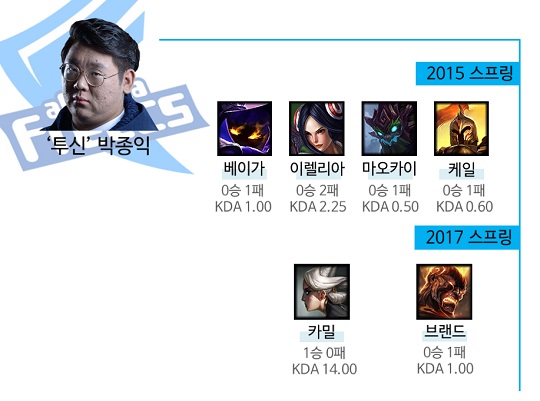 1%의 영감과 99%의 노력! 독특한 챔피언 선보인 롤챔스의 '에디슨'은?