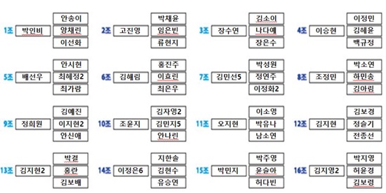 박인비, 두산 매치플레이 1~3R서 안송이, 양채린, 이선화와 대결