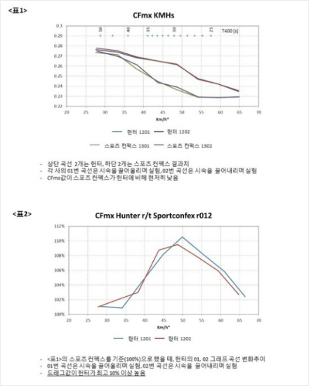 '유니폼 전쟁' 韓 빙상, 왜 일괄 착용만 고수하나