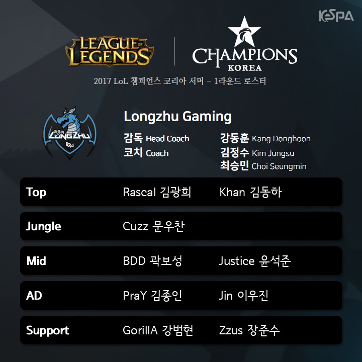 롱주 게이밍, 서머 시즌서 라인업 대거 교체