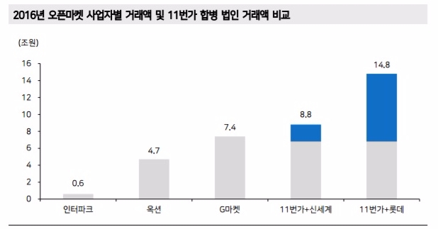 자료=메리츠종금증권 리서치센터