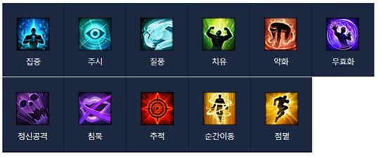 영웅과 특수 스킬 '권능'의 조합도 게임의 한 재미다