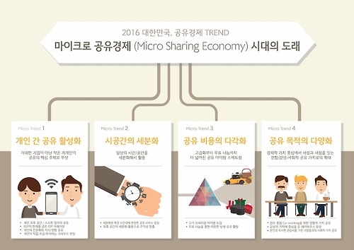 공유경제, 기업에서 개인으로 세분화
