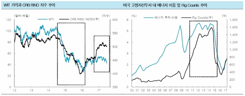 자료=한국투자증권