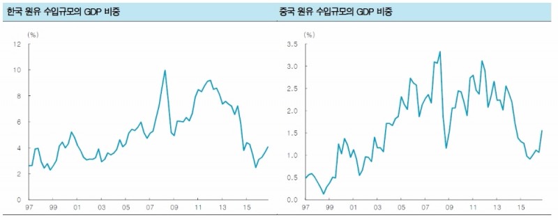 자료=한국투자증권