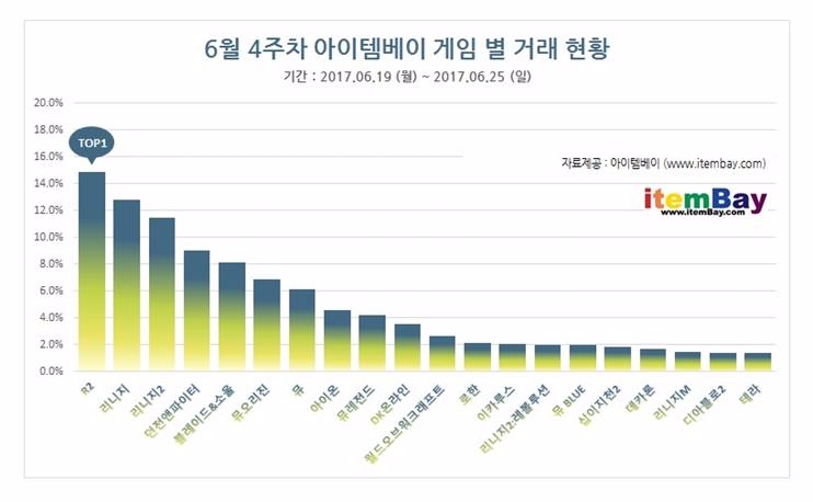 자료=아이템베이