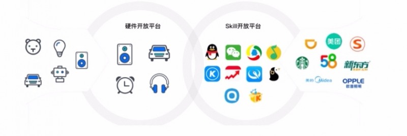텐센트 음성인식 AI ‘Xiaowei’ 기능(자료=텐센트)
