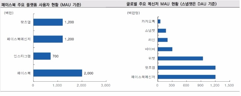 자료=미래에셋대우 리서치센터