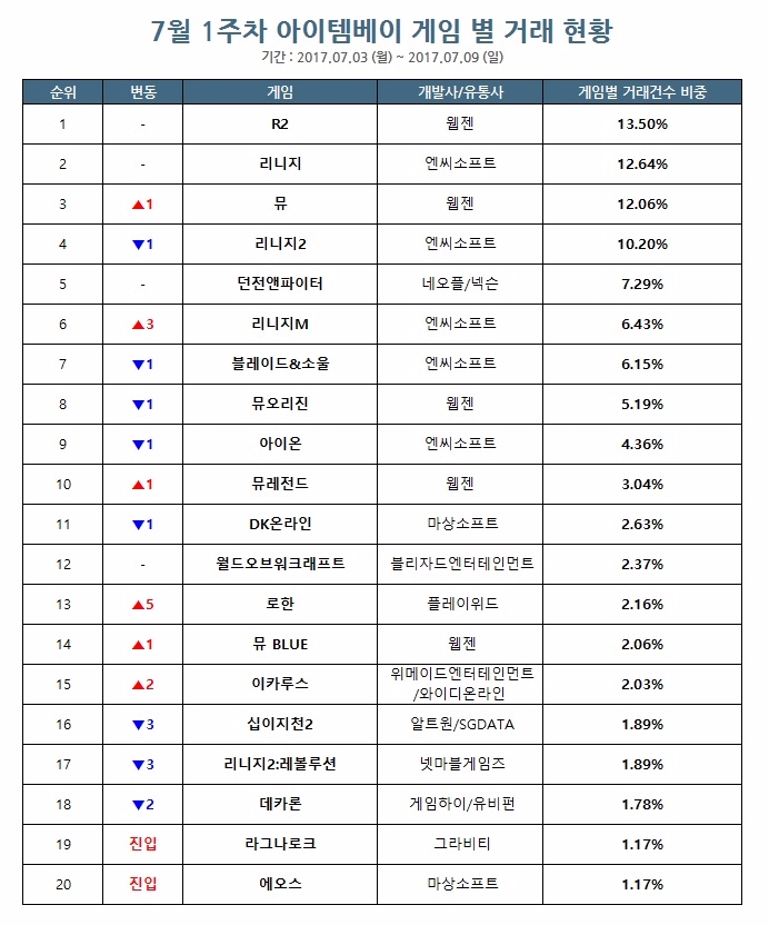 제공=아이템베이