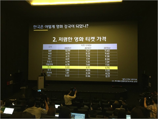 서정 CGV대표 “수직계열화가 그렇게 문제인가?”