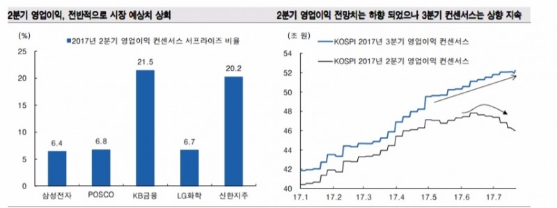 자료=미래에셋대우