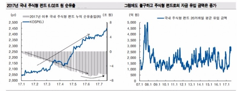 자료=미래에셋대우