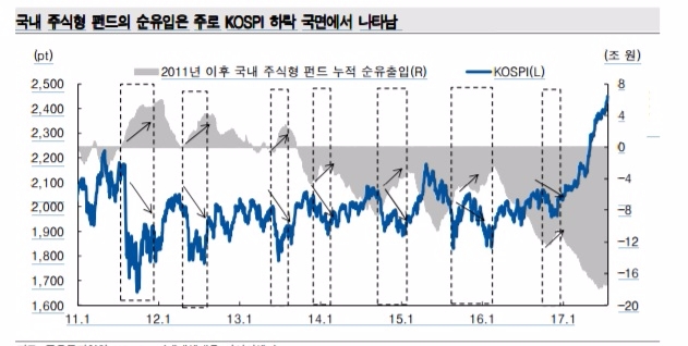 자료=미래에셋대우