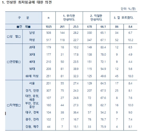 사진=데이터앤리서치 제공