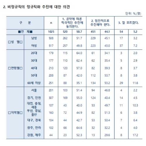 사진=데이터앤리서치 제공