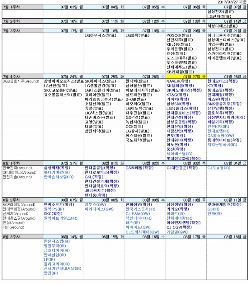 자료=신한금융투자