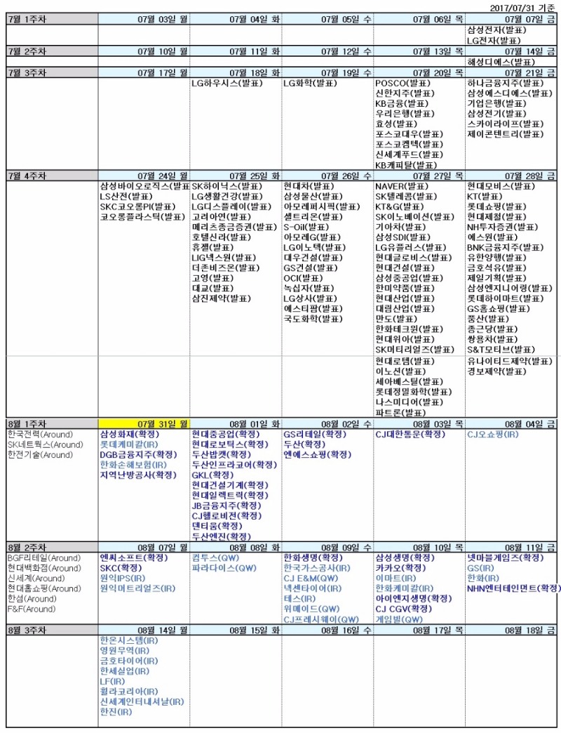 자료=신한금융투자