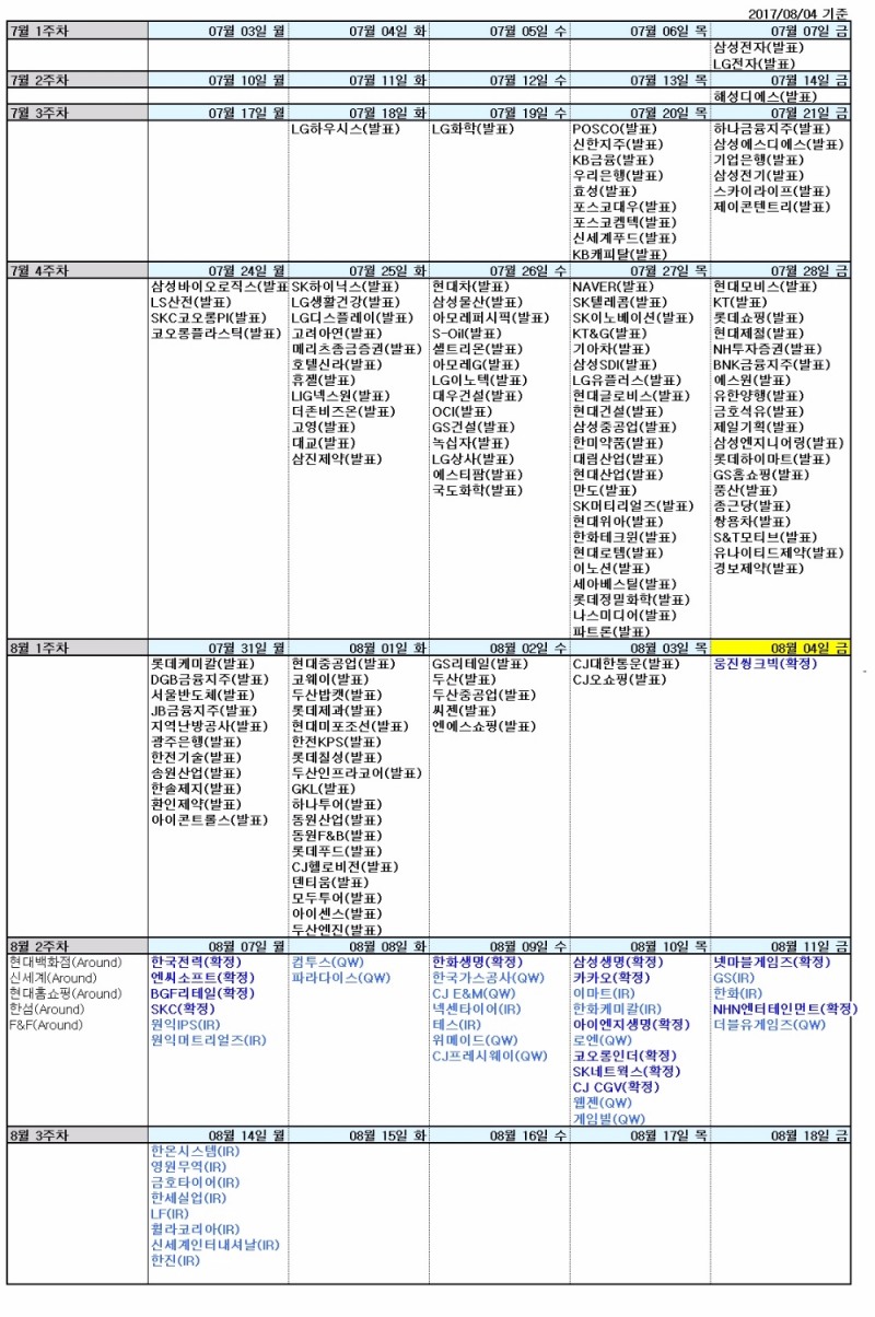 자료=신한금융투자