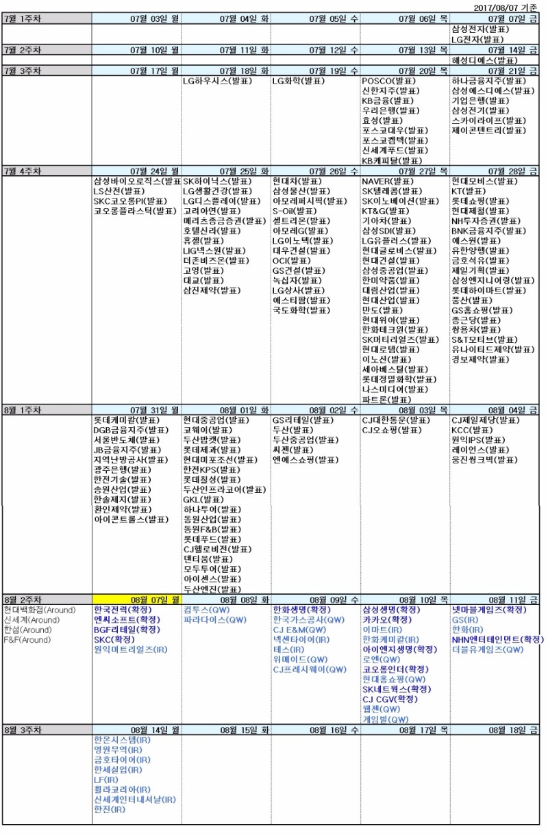 자료=신한투자증권