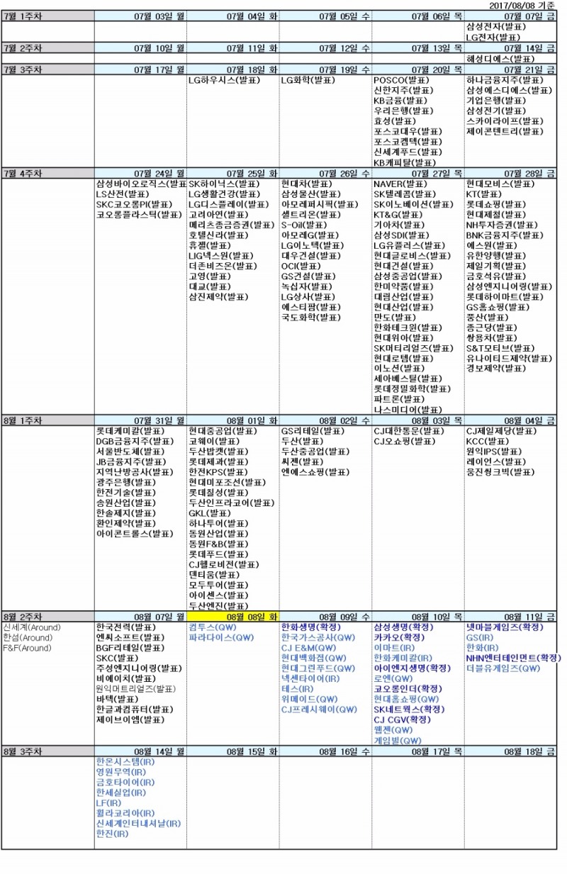 자료=신한금융투자, 확정: KIND에 공시된 실적 발표 예정일 QW: 퀀티와이즈 데이터베이스에 등록된 실적 발표 예정일로 변동 가능 IR: R에 직접 조사한 발표 날짜로 변동 가능. 7월 1주차 등 주간단위로 응답했을 시는 Around로 표기