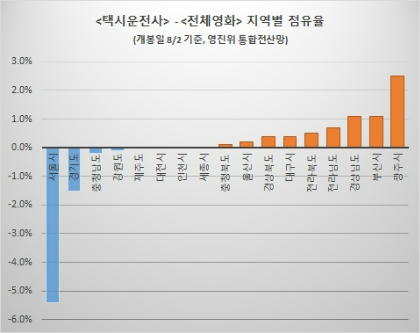 5.18 그린 '택시운전사', 영남까지 통한 이유