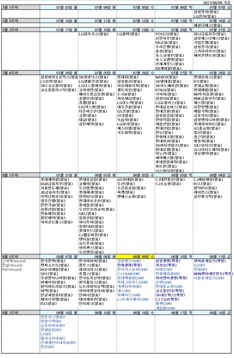 자료=신한금융투자, (확정: KIND에 공시된 실적 발표 예정일 QW: 퀀티와이즈 데이터베이스에 등록된 실적 발표 예정일로 변동 가능 IR: R에 직접 조사한 발표 날짜로 변동 가능. 7월 1주차 등 주간단위로 응답했을 시는 Around로 표기)