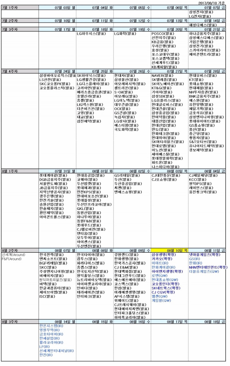 자료=신한금융투자, (확정: KIND에 공시된 실적 발표 예정일 QW: 퀀티와이즈 데이터베이스에 등록된 실적 발표 예정일로 변동 가능 IR: R에 직접 조사한 발표 날짜로 변동 가능. 7월 1주차 등 주간단위로 응답했을 시는 Around로 표기)