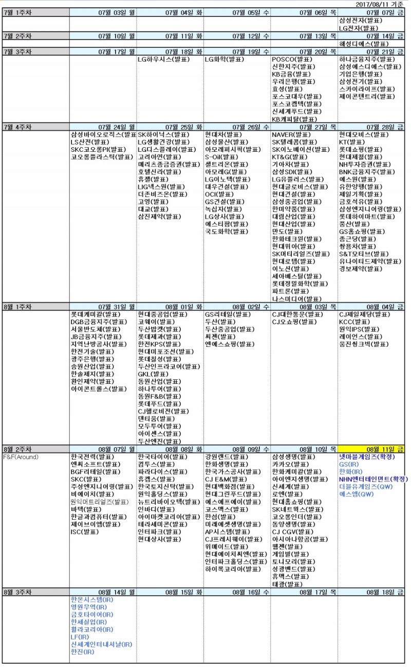 자료=신한금융투자, (확정: KIND에 공시된 실적 발표 예정일 QW: 퀀티와이즈 데이터베이스에 등록된 실적 발표 예정일로 변동 가능 IR: R에 직접 조사한 발표 날짜로 변동 가능. 7월 1주차 등 주간단위로 응답했을 시는 Around로 표기)