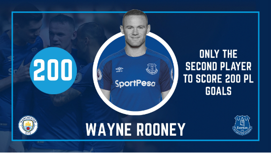 'EPL 200골' 루니, 전설 시어러와 어깨 나란히