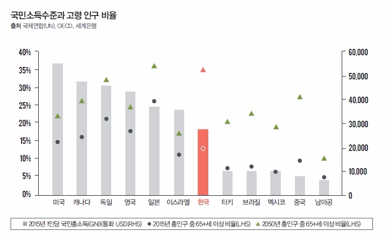 라이나생명보험, 노후 생활 경쟁력 보고서 발표