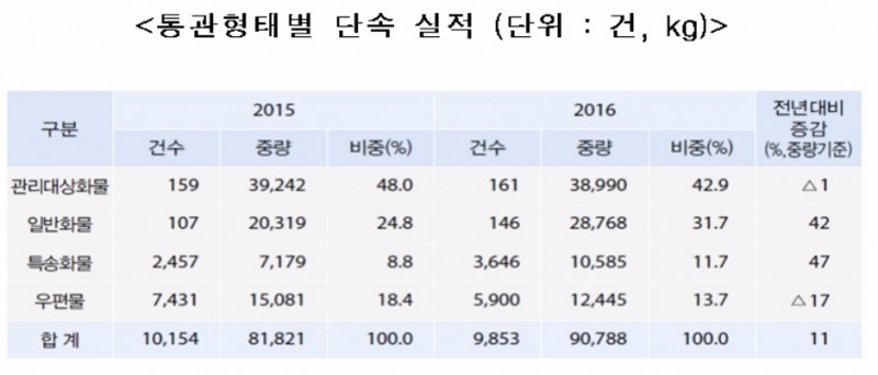 상표권자·직구족, 지식재산권 침해 피해주의보