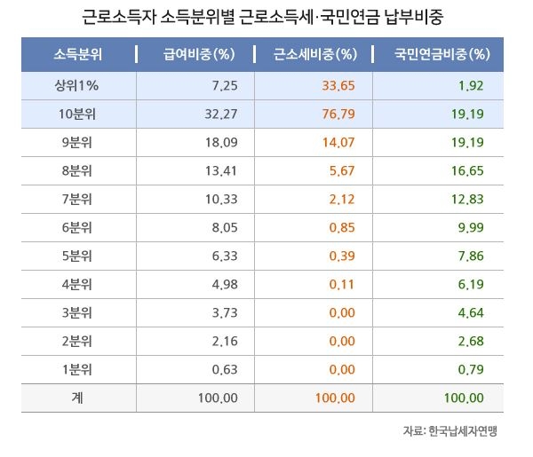 (사진=한국납세자연맹)