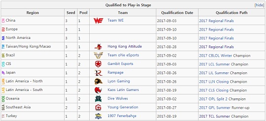 롤드컵 2017 플레이 인 스테이지 진출팀 리스트(사진=lol.esportswikis.com 발췌).