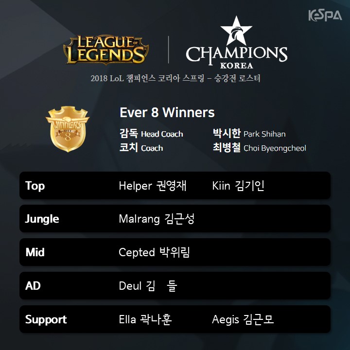 '컴백' 하승찬 빠진 에버8 위너스…승강전 로스터 공개