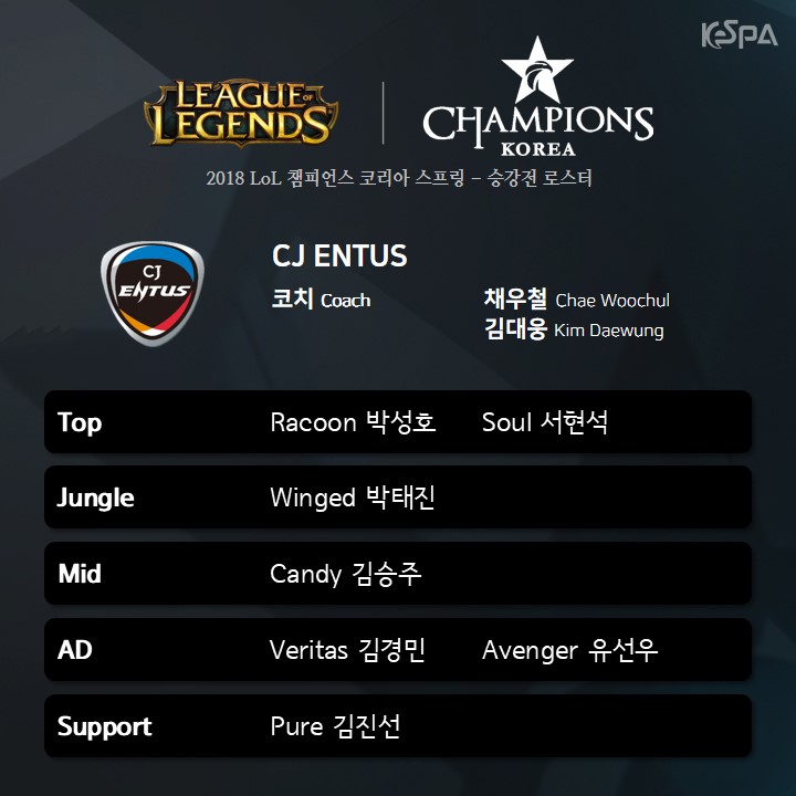 '컴백' 하승찬 빠진 에버8 위너스…승강전 로스터 공개