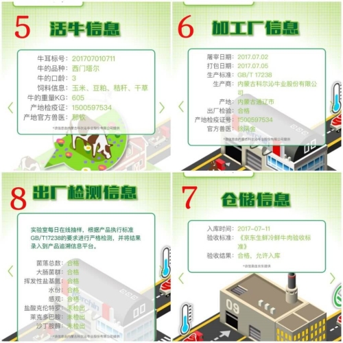 5.심멘탈종(소)품종. 3세, 사료는 옥수수・콩・짚・건초, 수위사명은 나친(那欽) ->6. 7월 2일 도축, 7월 5일 포장 ->7. 창고에 7월 11일에 입고 ->8.세균・성장촉진제의 유무, 수분함유량 등의 검사를 받아 합격 /사진=쿼츠(Quartz) 캡처