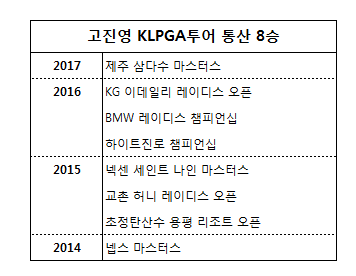 첫 타이틀방어 도전 고진영 "디펜딩 욕심…완성도 높은 경기할 것"