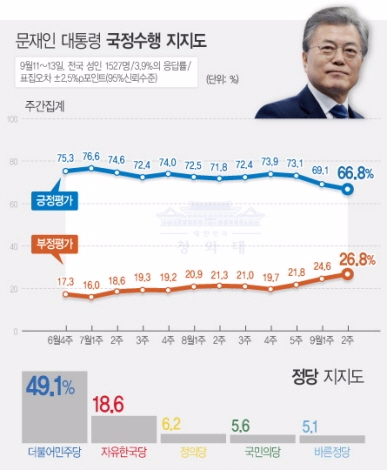 자료=뉴시스