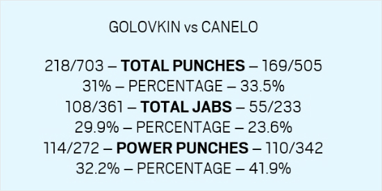 골로프킨 "끔찍하다"…네바다주체육위는 편파판정 두둔